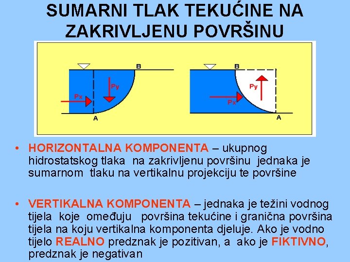 SUMARNI TLAK TEKUĆINE NA ZAKRIVLJENU POVRŠINU • HORIZONTALNA KOMPONENTA – ukupnog hidrostatskog tlaka na SUMARNI TLAK TEKUĆINE NA ZAKRIVLJENU POVRŠINU • HORIZONTALNA KOMPONENTA – ukupnog hidrostatskog tlaka na