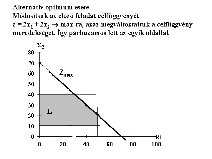 Alternatív optimum esete Módosítsuk az előző feladat célfüggvényét z = 2 x 1 +