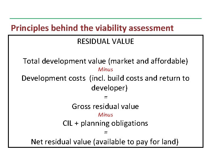 Principles behind the viability assessment RESIDUAL VALUE Total development value (market and affordable) Minus