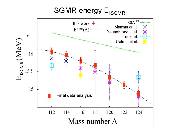 ISGMR energy EISGMR Final data analysis 