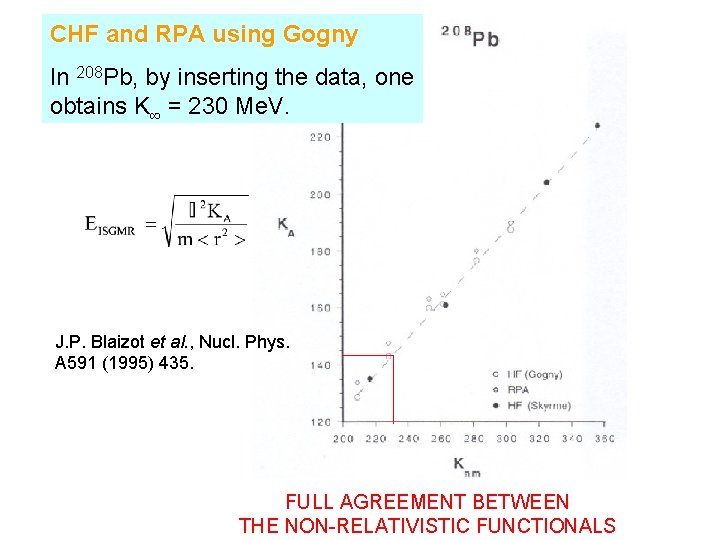 CHF and RPA using Gogny In 208 Pb, by inserting the data, one obtains