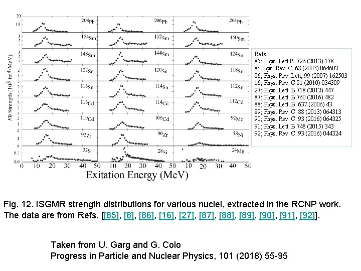 Refs. 85; Phys. Lett B. 726 (2013) 178. 8; Phys. Rev. C, 68 (2003)