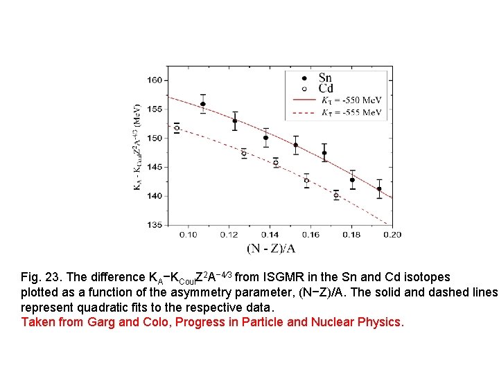 Fig. 23. The difference KA−KCoul. Z 2 A− 4∕ 3 from ISGMR in the