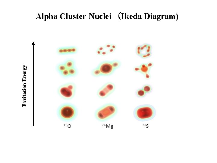 Excitation Energy Alpha Cluster Nuclei　（Ikeda Diagram) 