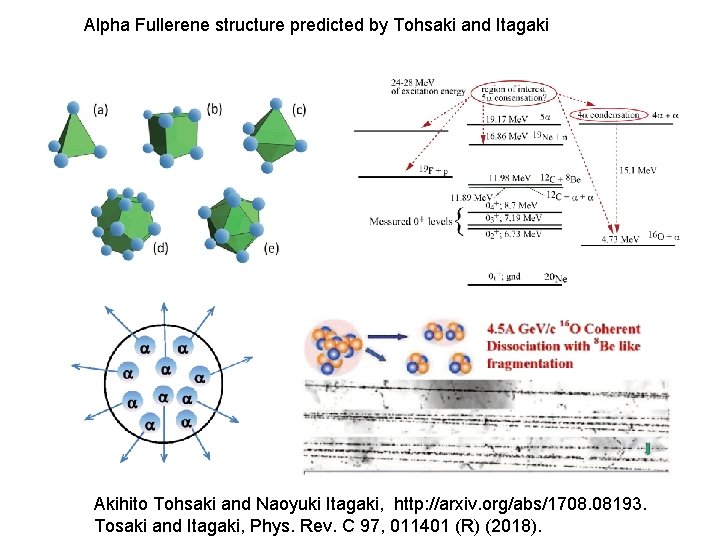 Alpha Fullerene structure predicted by Tohsaki and Itagaki Akihito Tohsaki and Naoyuki Itagaki, http: