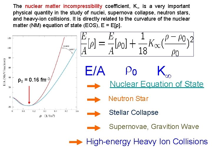 The nuclear matter incompressibility coefficient, K∞ is a very important physical quantity in the