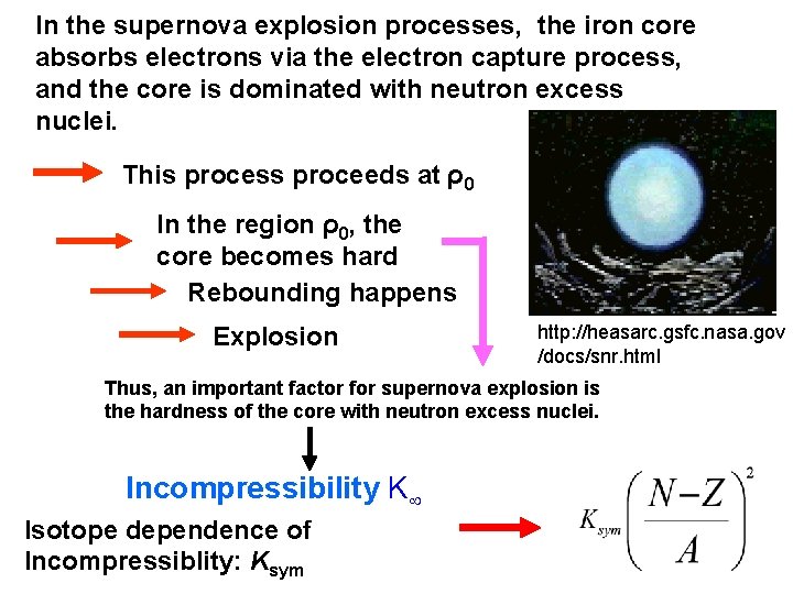 In the supernova explosion processes, the iron core absorbs electrons via the electron capture