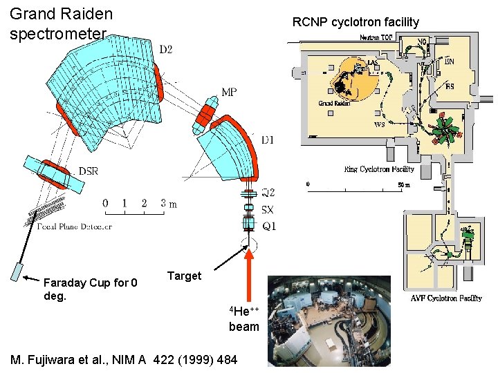 Grand Raiden spectrometer　 Faraday Cup for 0 deg. RCNP cyclotron facility Target 4 He++