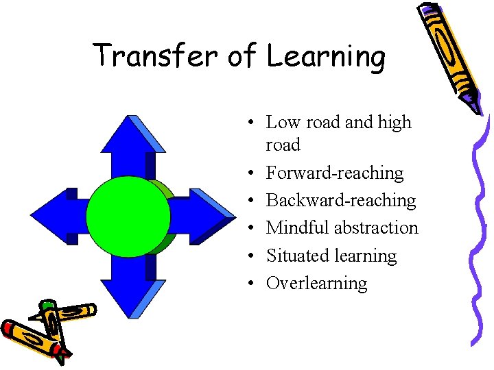 Transfer of Learning • Low road and high road • Forward-reaching • Backward-reaching •