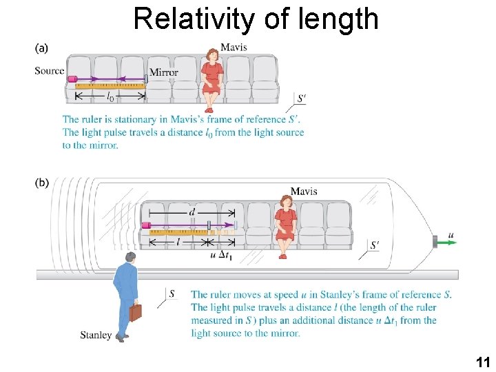 Relativity of length 11 