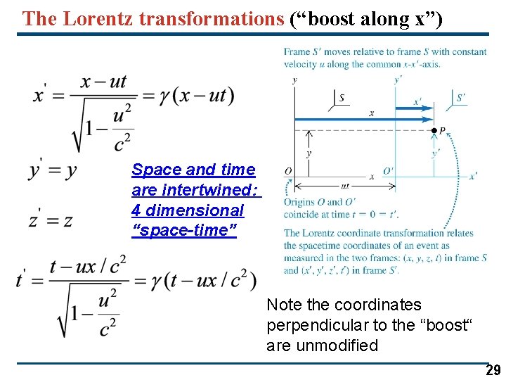 The Lorentz transformations (“boost along x”) Space and time are intertwined: 4 dimensional “space-time”