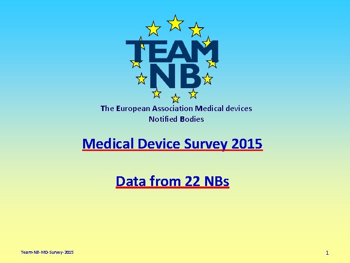 The European Association Medical devices Notified Bodies Medical Device Survey 2015 Data from 22