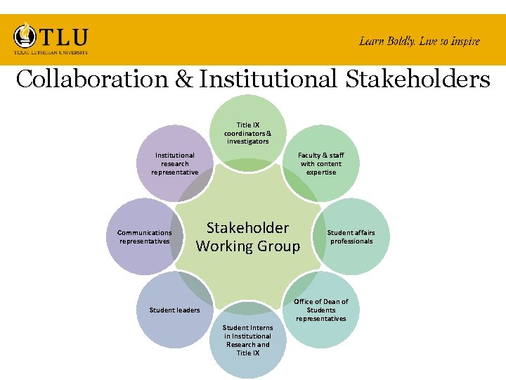 Collaboration & Institutional Stakeholders Title IX coordinators & investigators Institutional research representative Communications representatives