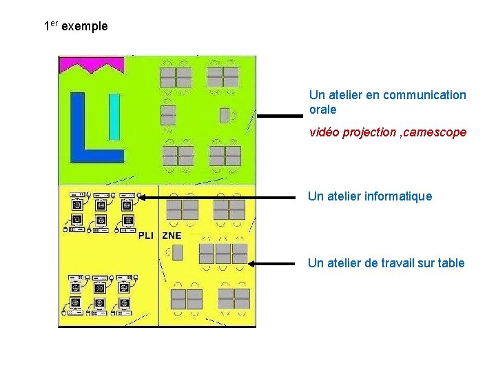 1 er exemple Un atelier en communication orale vidéo projection , camescope Un atelier