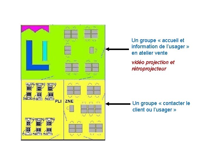 Un groupe « accueil et information de l’usager » en atelier vente vidéo projection