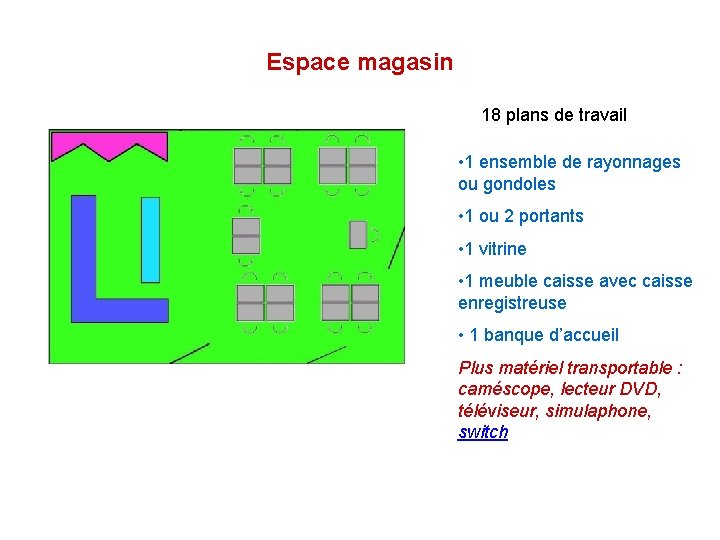 Espace magasin 18 plans de travail • 1 ensemble de rayonnages ou gondoles •