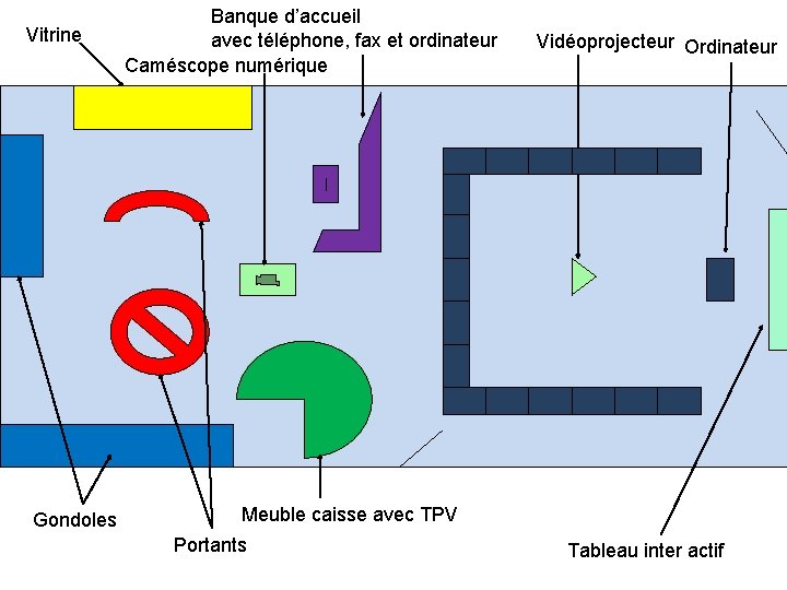 Vitrine Gondoles Banque d’accueil avec téléphone, fax et ordinateur Caméscope numérique Vidéoprojecteur Ordinateur Meuble