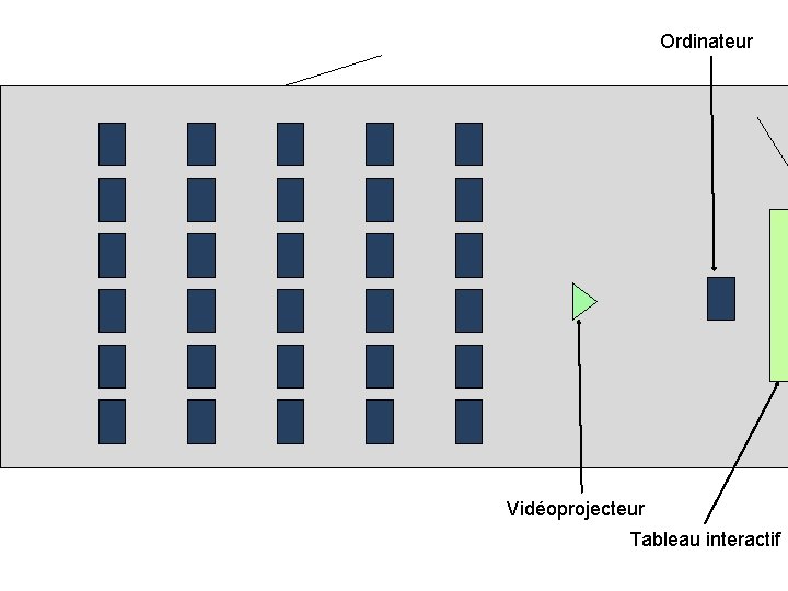 Ordinateur Vidéoprojecteur Tableau interactif 