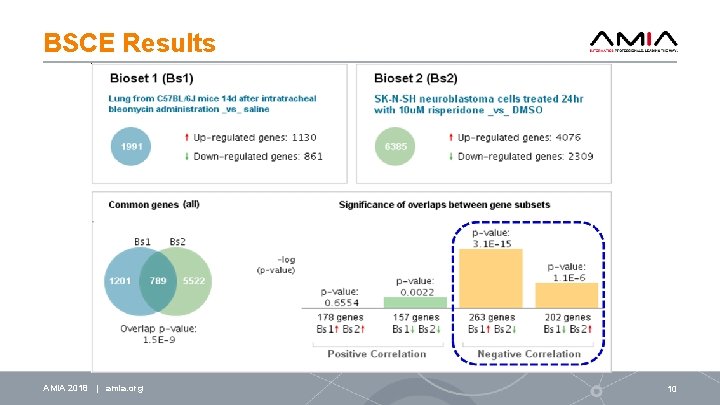 BSCE Results AMIA 2018 | amia. org 10 