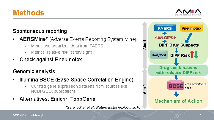 Methods FAERS Spontaneous reporting • • Mines and organizes data from FAERS Metrics: relative