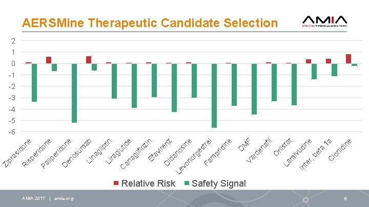 er id is p ne Relative Risk AMIA 2017 | amia. org C te