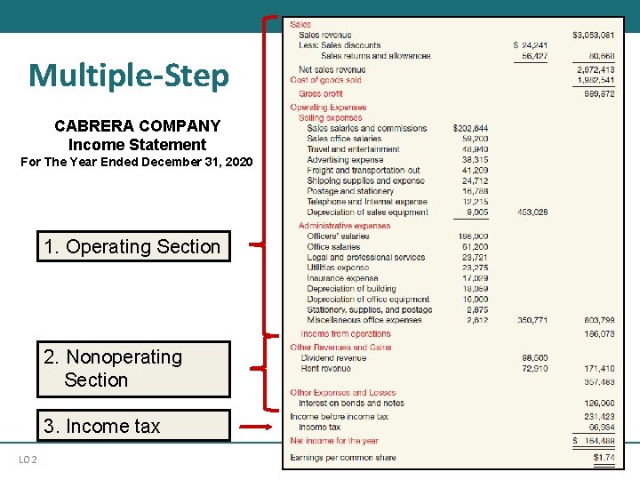 Multiple-Step CABRERA COMPANY Income Statement For The Year Ended December 31, 2020 1. Operating