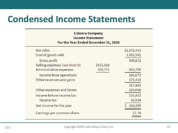 Condensed Income Statements LO 2 Copyright © 2019 John Wiley & Sons, Inc. 19