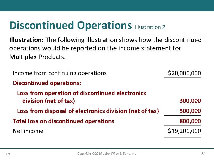 Discontinued Operations Illustration 2 Illustration: The following illustration shows how the discontinued operations would