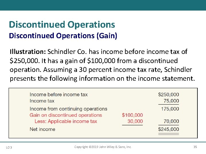 Discontinued Operations (Gain) Illustration: Schindler Co. has income before income tax of $250, 000.