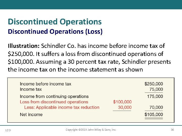 Discontinued Operations (Loss) Illustration: Schindler Co. has income before income tax of $250, 000.