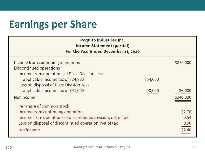 Earnings per Share LO 3 Copyright © 2019 John Wiley & Sons, Inc. 41