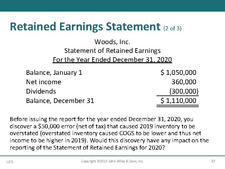 Retained Earnings Statement (2 of 3) Woods, Inc. Statement of Retained Earnings For the