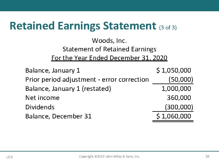 Retained Earnings Statement (3 of 3) Woods, Inc. Statement of Retained Earnings For the