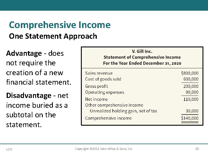 Comprehensive Income One Statement Approach Advantage - does not require the creation of a