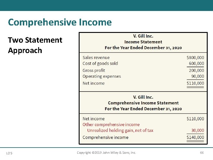 Comprehensive Income Two Statement Approach LO 5 Copyright © 2019 John Wiley & Sons,