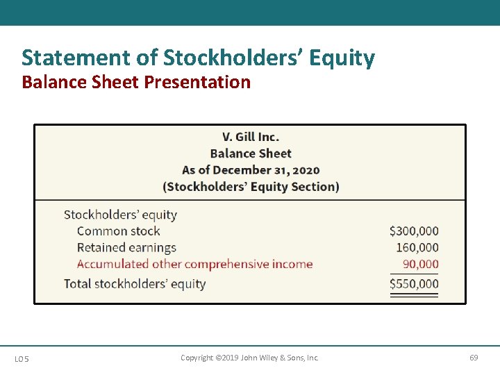 Statement of Stockholders’ Equity Balance Sheet Presentation LO 5 Copyright © 2019 John Wiley