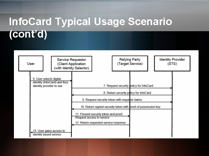 Info. Card Typical Usage Scenario (cont’d) Info. Card Typical Usage Scenario (cont’d)