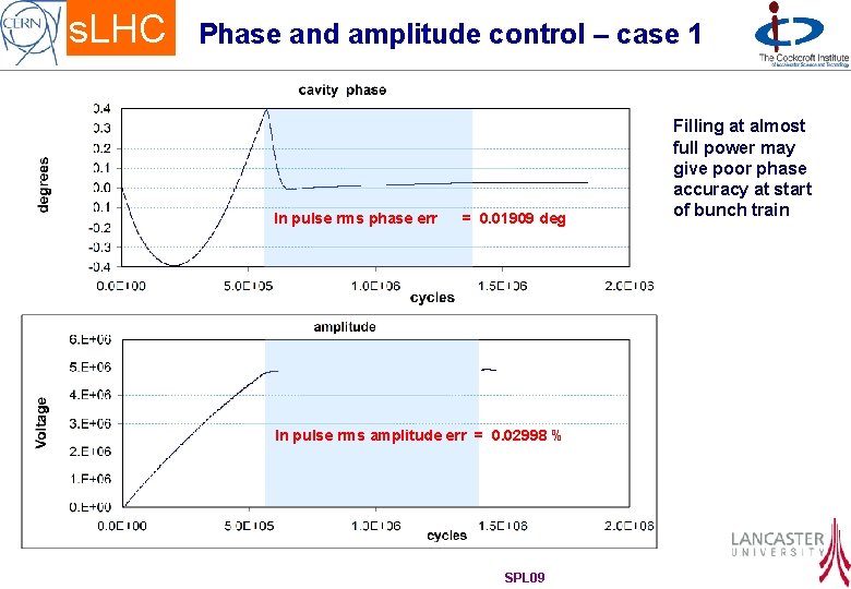 s. LHC Phase and amplitude control – case 1 In pulse rms phase err