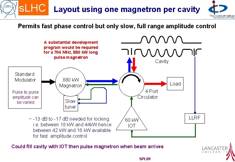 s. LHC Layout using one magnetron per cavity Permits fast phase control but only