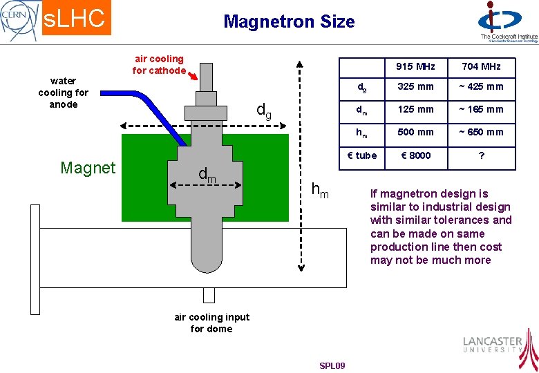 s. LHC water cooling for anode Magnetron Size air cooling for cathode dg dm