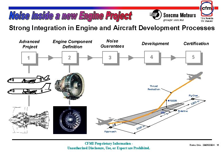  Strong Integration in Engine and Aircraft Development Processes Advanced Project 1 Engine Component
