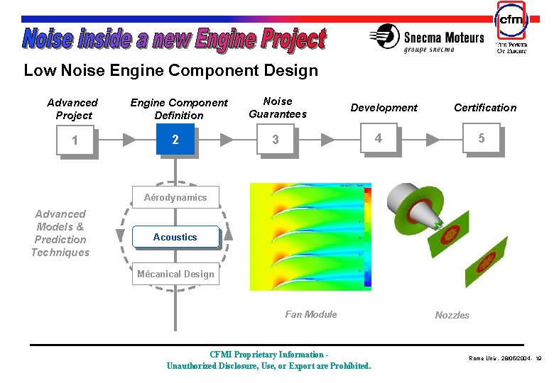  Low Noise Engine Component Design Advanced Project 1 Engine Component Definition 2 Noise