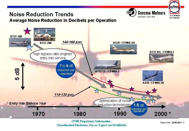 Noise Reduction Trends Average Noise Reduction in Decibels per Operation B 737 -200 B