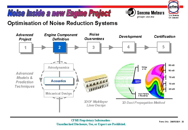  Optimisation of Noise Reduction Systems Advanced Project 1 Engine Component Definition 2 Noise