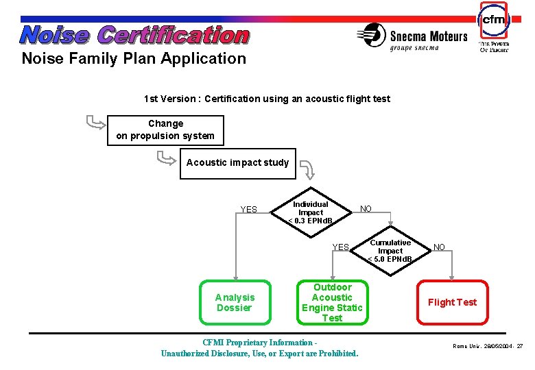 Noise Family Plan Application 1 st Version : Certification using an acoustic flight test