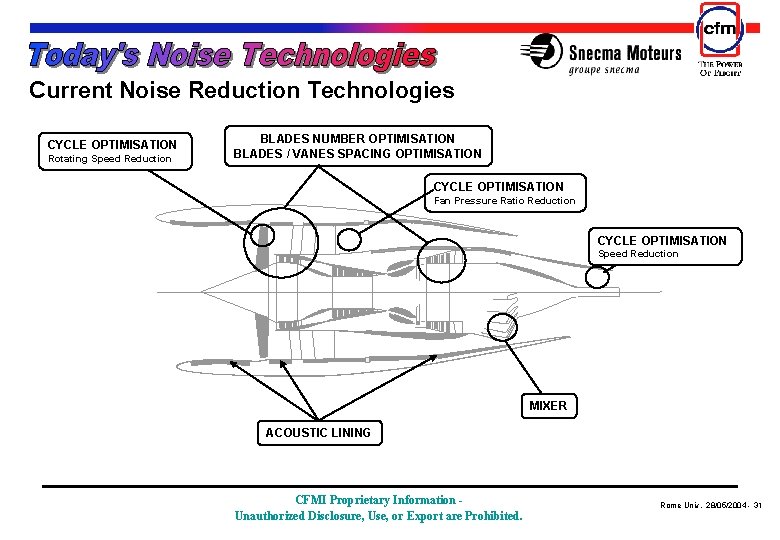 Current Noise Reduction Technologies CYCLE OPTIMISATION Rotating Speed Reduction BLADES NUMBER OPTIMISATION BLADES / Current Noise Reduction Technologies CYCLE OPTIMISATION Rotating Speed Reduction BLADES NUMBER OPTIMISATION BLADES /