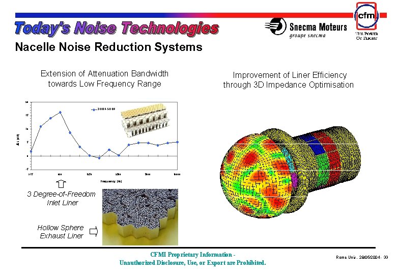 Nacelle Noise Reduction Systems Extension of Attenuation Bandwidth towards Low Frequency Range Improvement Nacelle Noise Reduction Systems Extension of Attenuation Bandwidth towards Low Frequency Range Improvement