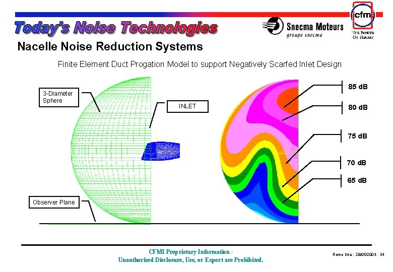  Nacelle Noise Reduction Systems Finite Element Duct Progation Model to support Negatively Scarfed