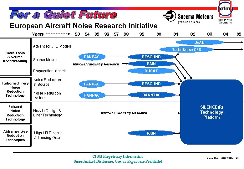  European Aircraft Noise Research Initiative Years 93 94 95 96 97 98 99