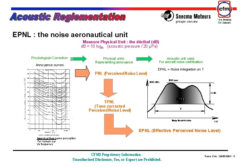 EPNL : the noise aeronautical unit Measure Physical Unit : the décibel (d. B)